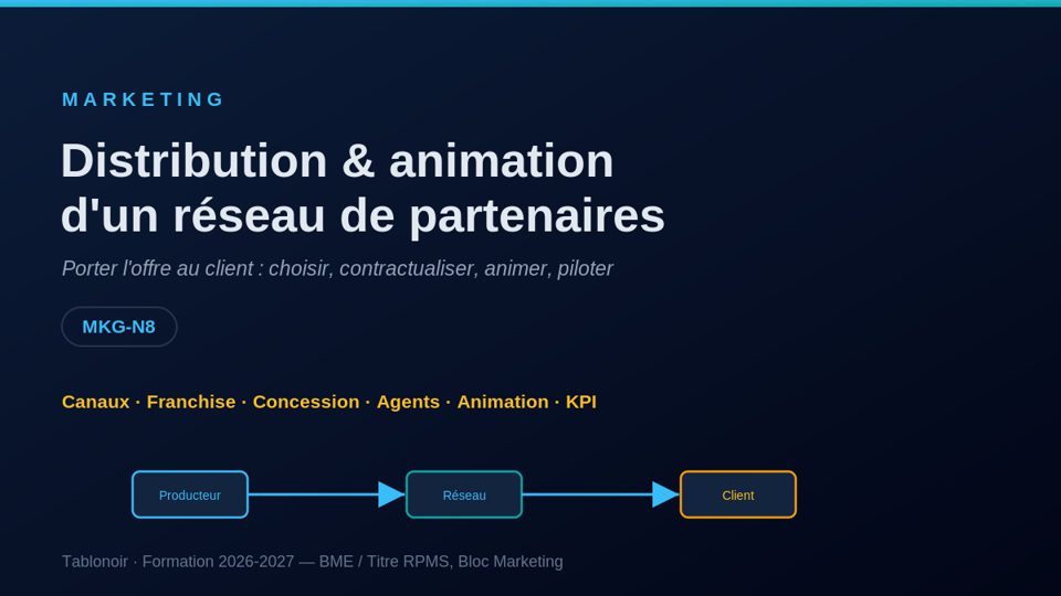Fiche marketing — distribution et réseau