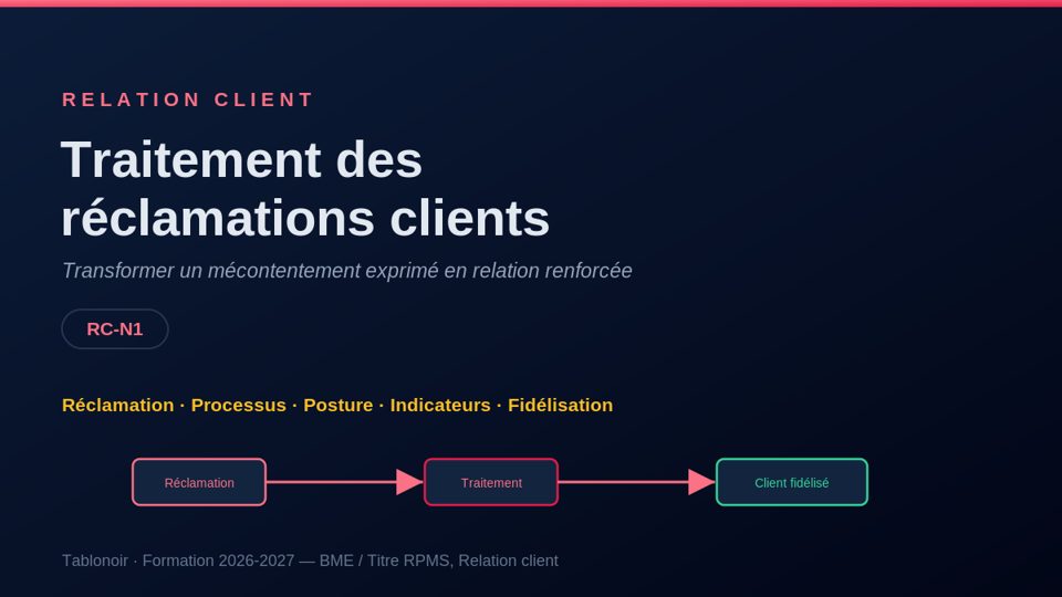 Fiche relation client — réclamations